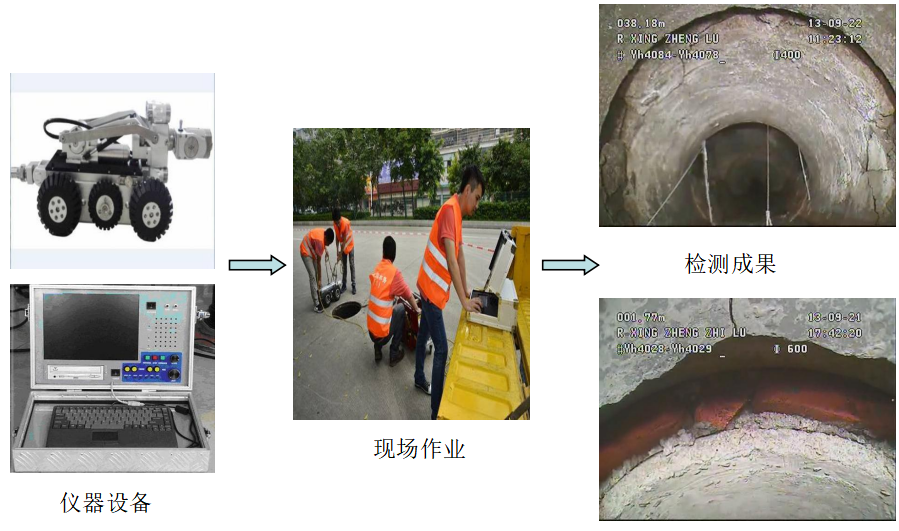 深圳市龍崗區(qū)市政排水管涵安全隱患排查